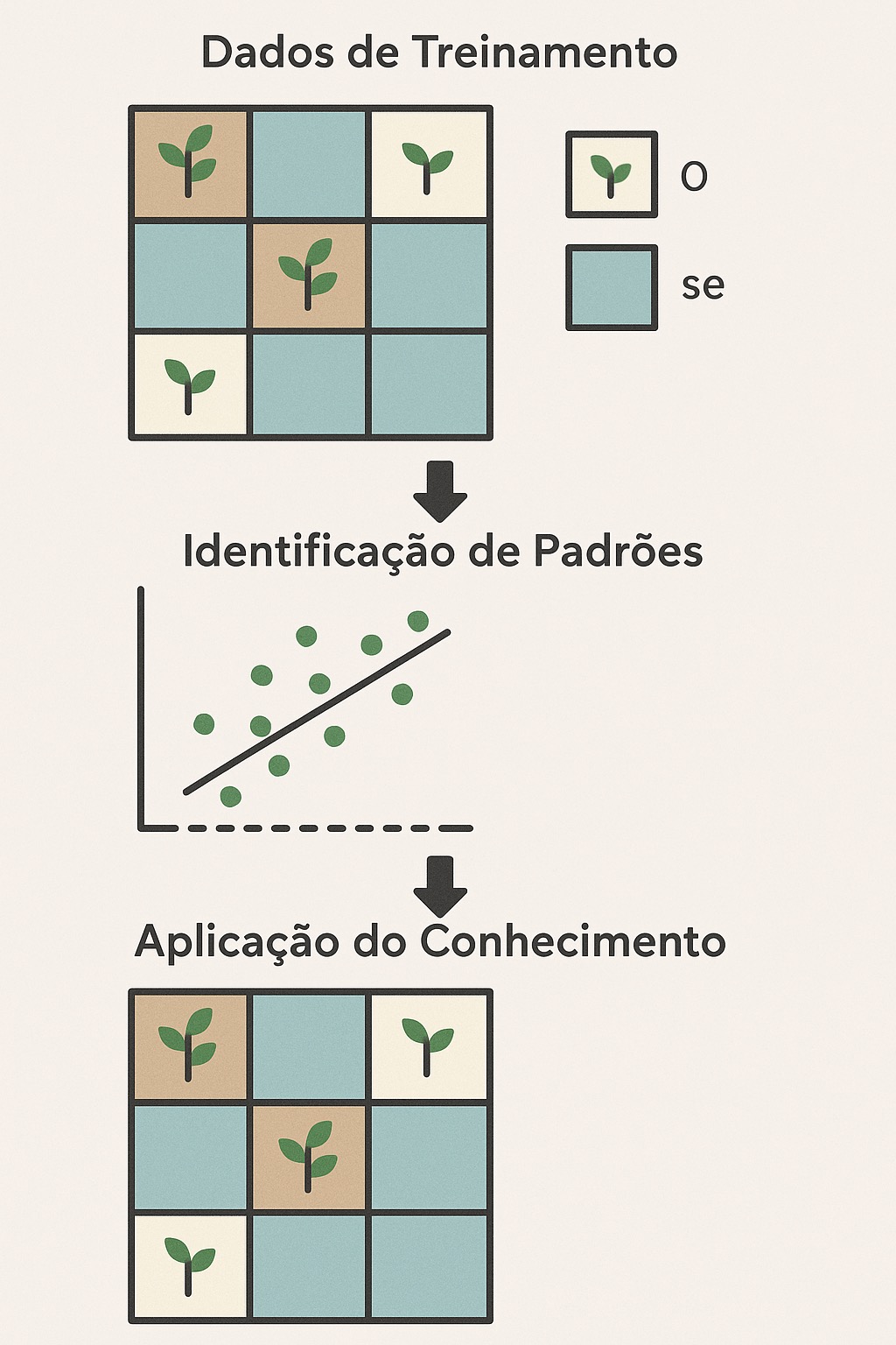 Aprendizado de máquina