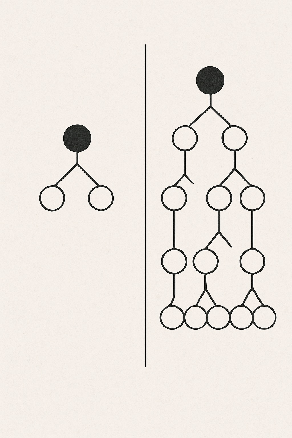 Árvore rasa vs profunda